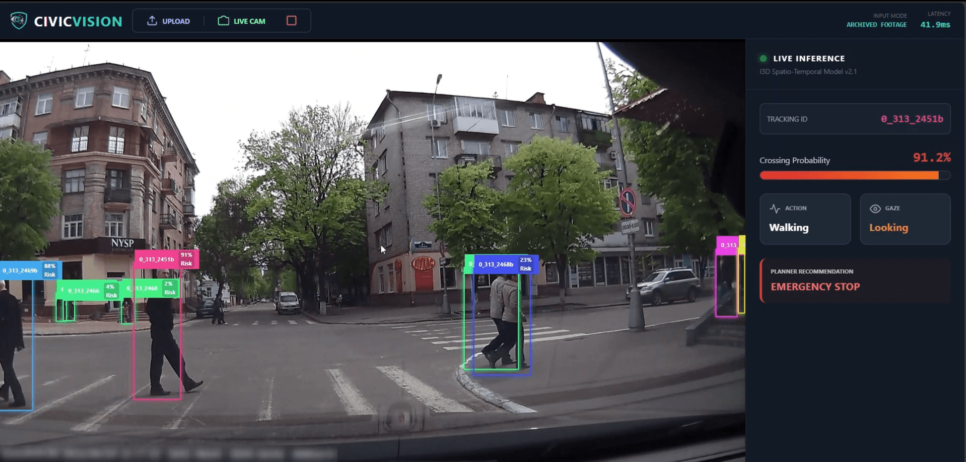 CivicVision, Pedestrian Crossing Behavior Recognition