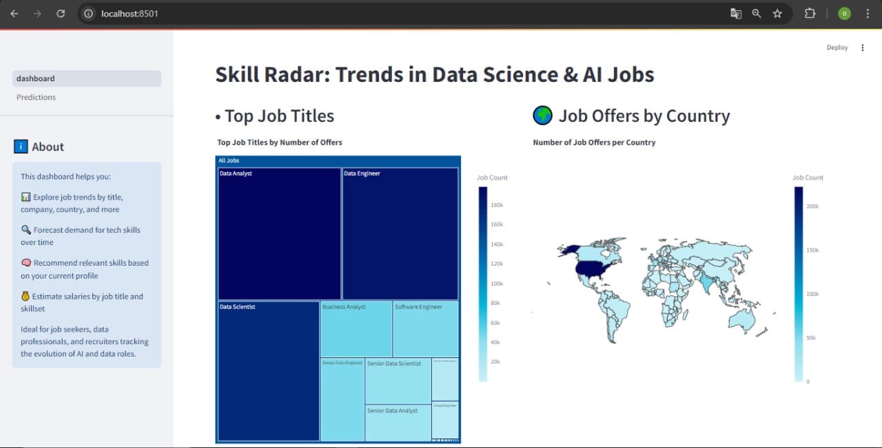 Skill Radar: AI & Data Job Forecasting